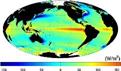 Net Heat Flux